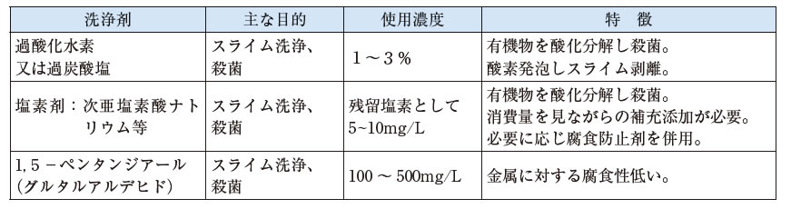 img_disinfection001